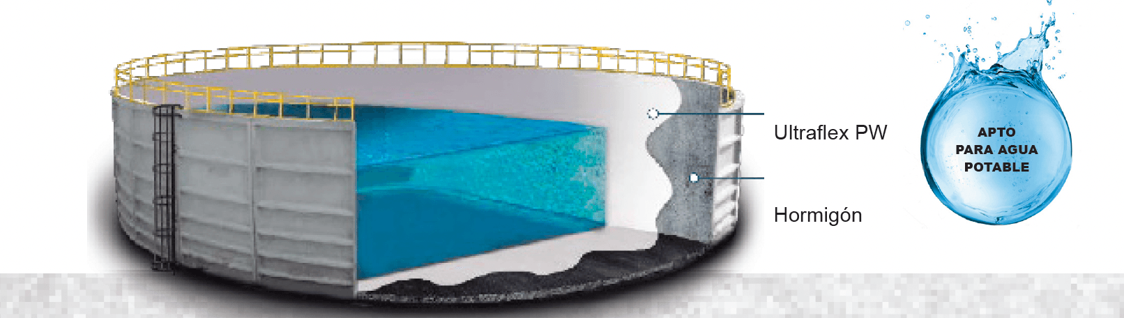 Ultraflex PW 3